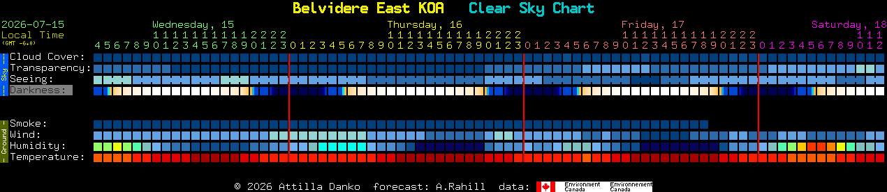 Current forecast for Belvidere East KOA Clear Sky Chart