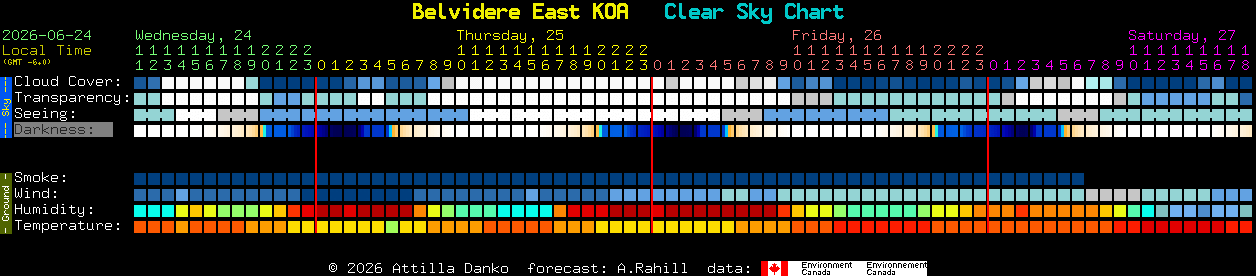 Current forecast for Belvidere East KOA Clear Sky Chart