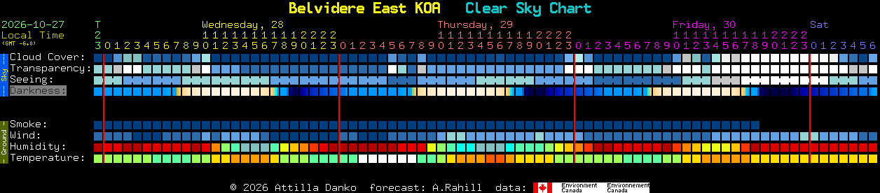 Current forecast for Belvidere East KOA Clear Sky Chart