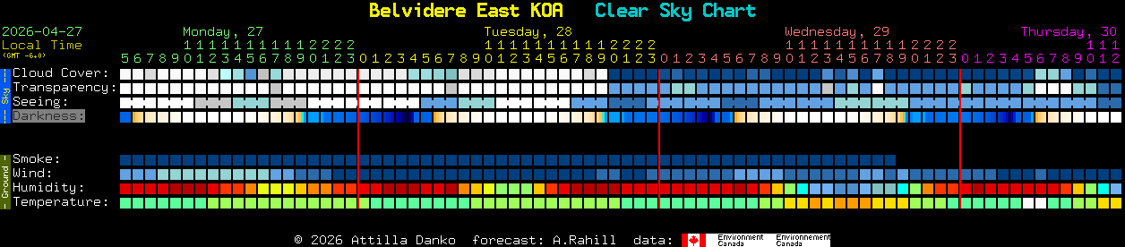 Current forecast for Belvidere East KOA Clear Sky Chart
