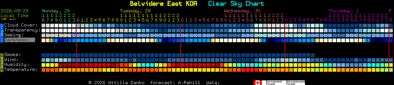 Current forecast for Belvidere East KOA Clear Sky Chart