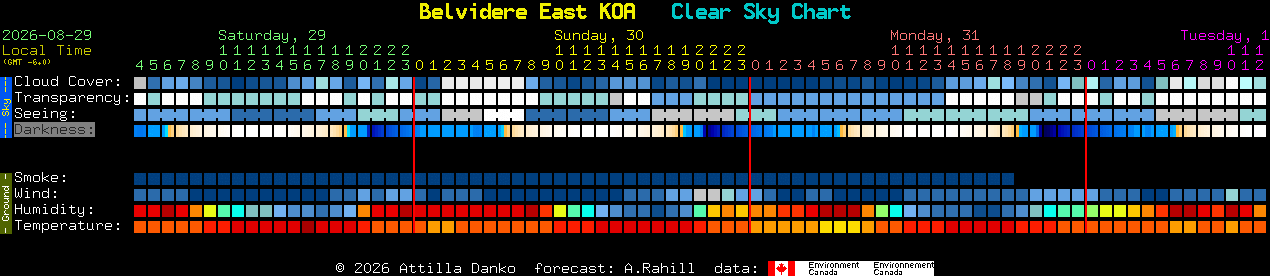 Current forecast for Belvidere East KOA Clear Sky Chart