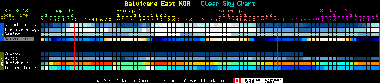 Current forecast for Belvidere East KOA Clear Sky Chart