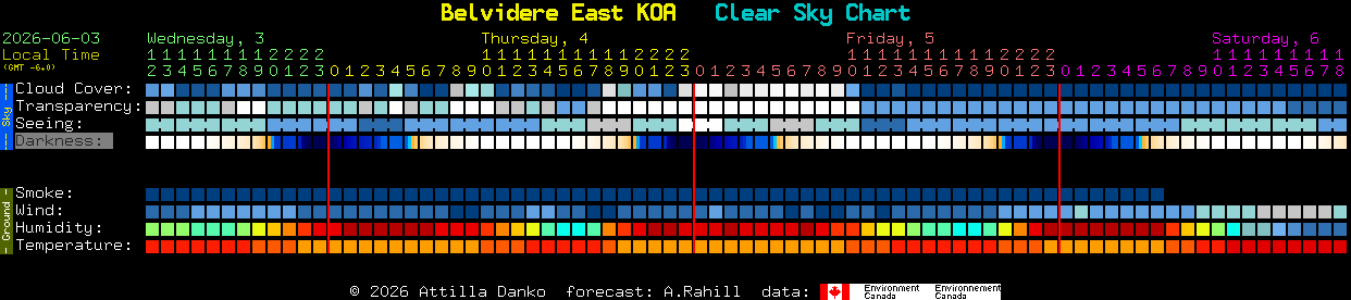 Current forecast for Belvidere East KOA Clear Sky Chart