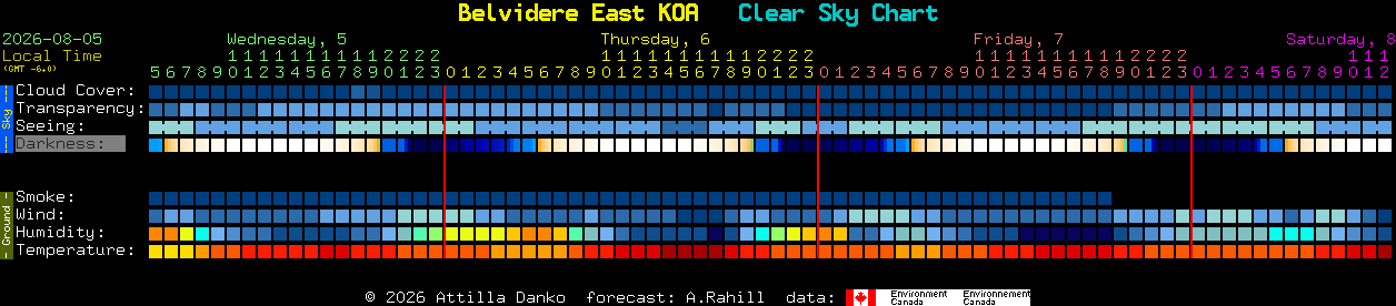 Current forecast for Belvidere East KOA Clear Sky Chart