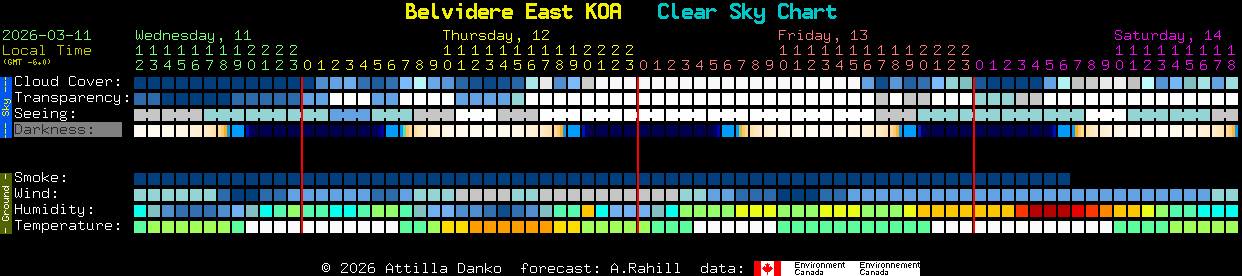Current forecast for Belvidere East KOA Clear Sky Chart