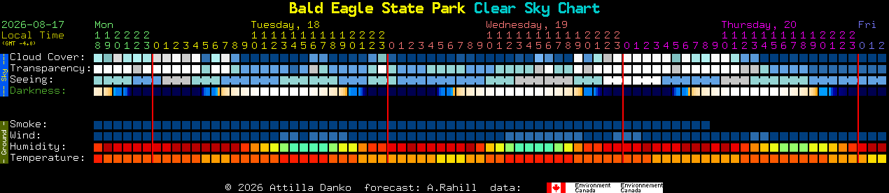 Current forecast for Bald Eagle State Park Clear Sky Chart