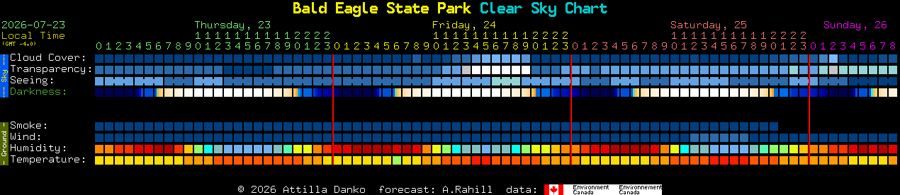 Current forecast for Bald Eagle State Park Clear Sky Chart