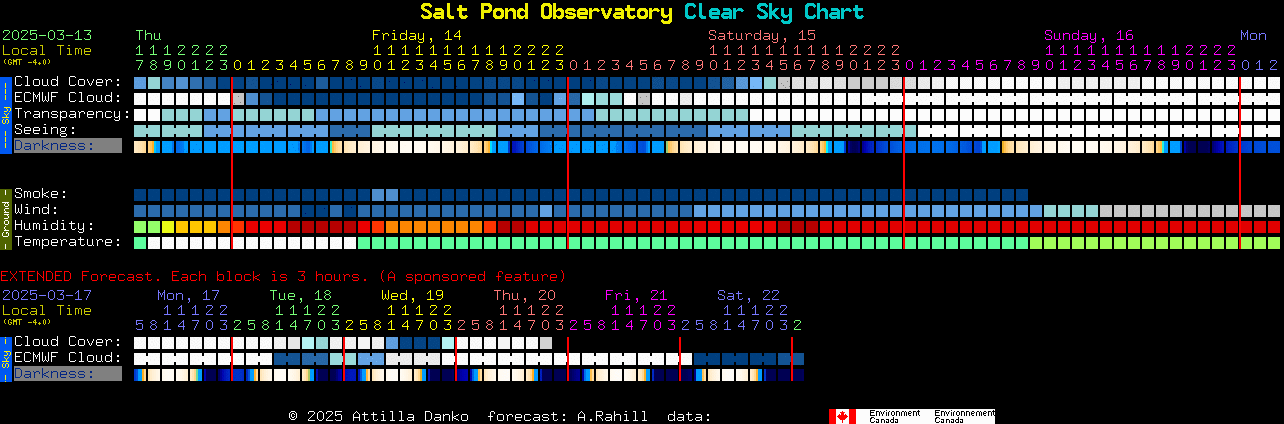 Current forecast for Salt Pond Observatory Clear Sky Chart