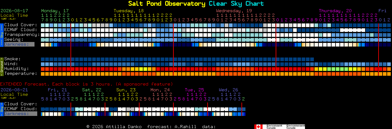 Current forecast for Salt Pond Observatory Clear Sky Chart