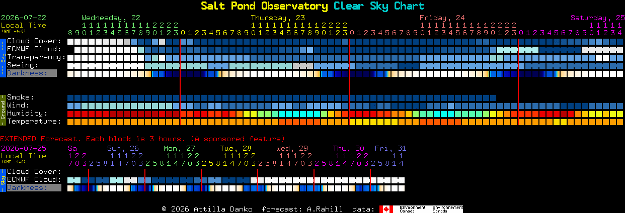Current forecast for Salt Pond Observatory Clear Sky Chart