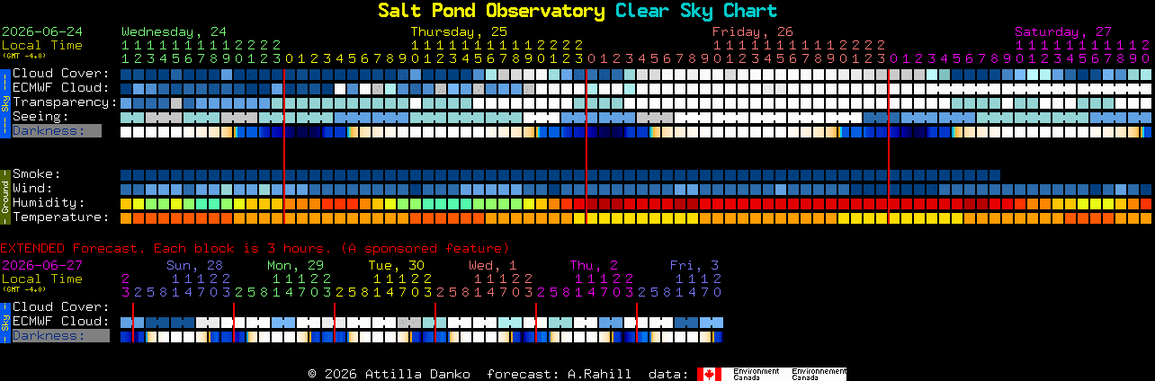 Current forecast for Salt Pond Observatory Clear Sky Chart