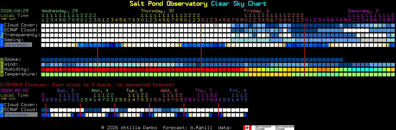 Current forecast for Salt Pond Observatory Clear Sky Chart