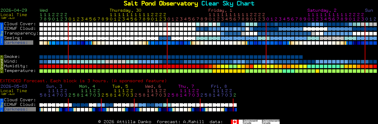 Current forecast for Salt Pond Observatory Clear Sky Chart