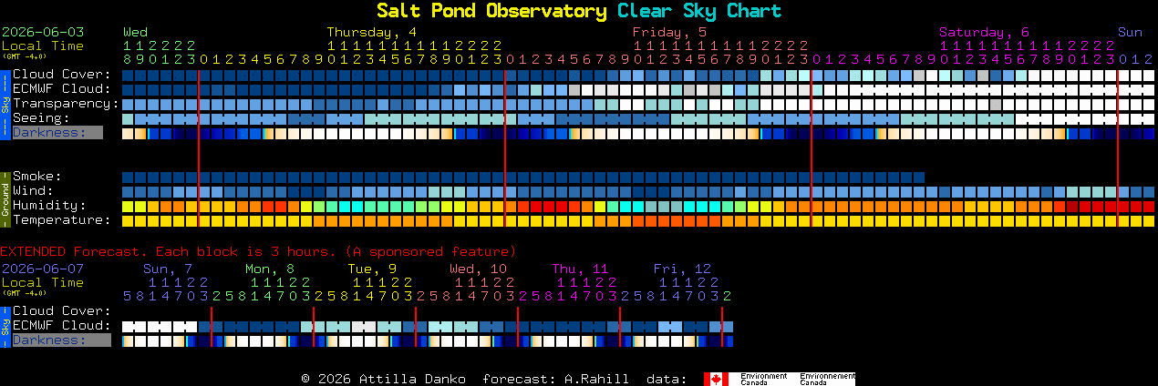 Current forecast for Salt Pond Observatory Clear Sky Chart