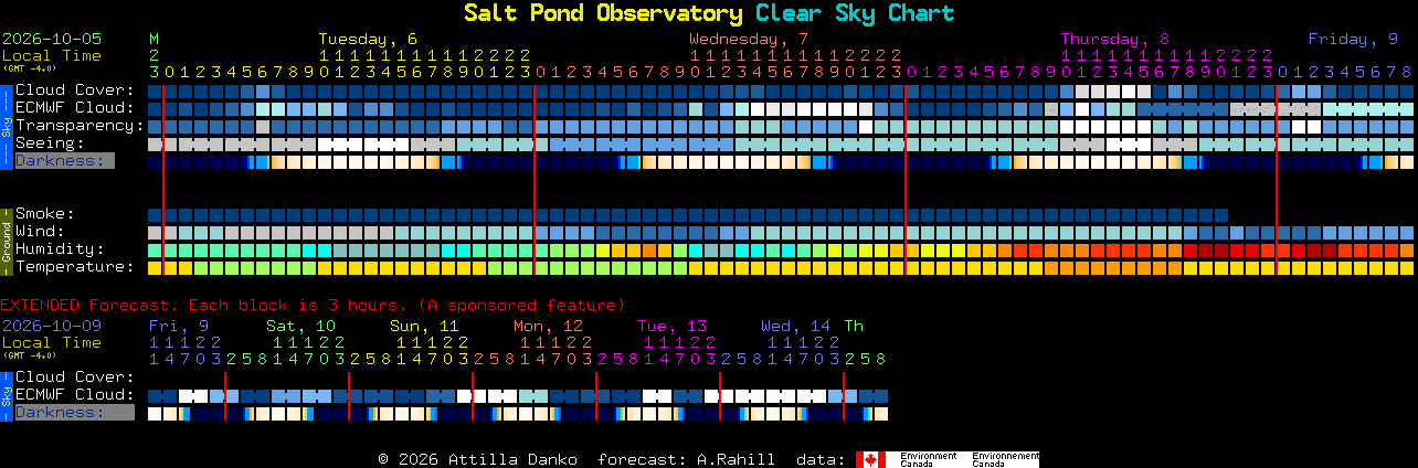 Current forecast for Salt Pond Observatory Clear Sky Chart