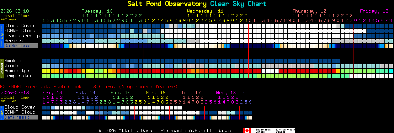 Current forecast for Salt Pond Observatory Clear Sky Chart
