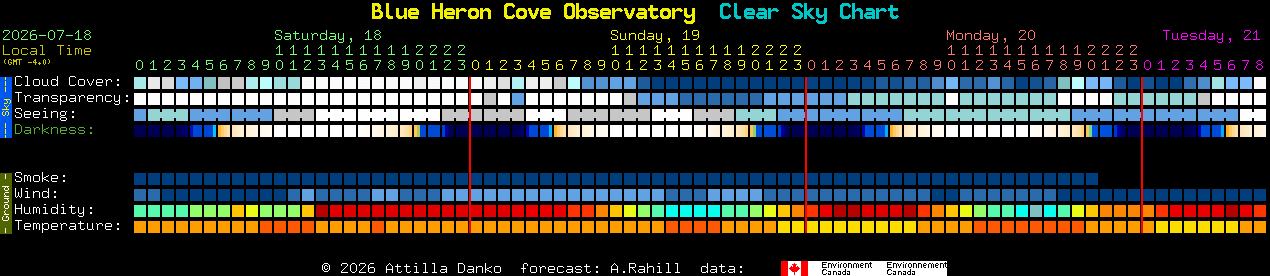 Current forecast for Blue Heron Cove Observatory Clear Sky Chart
