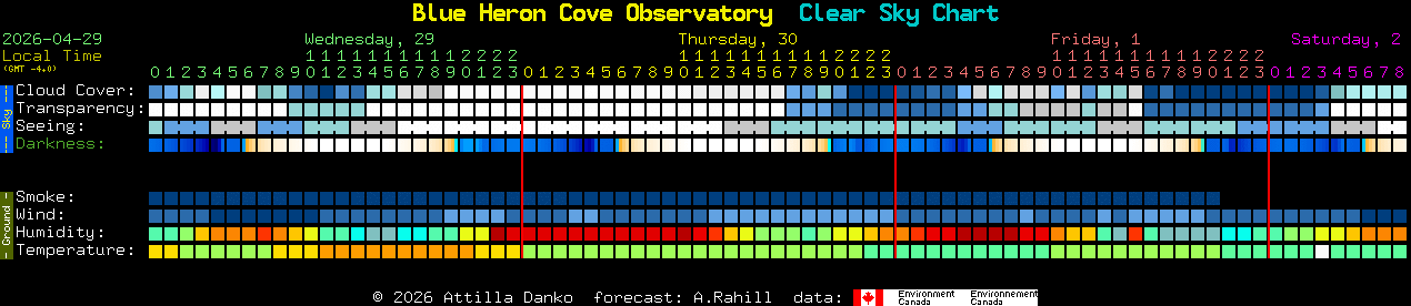 Current forecast for Blue Heron Cove Observatory Clear Sky Chart