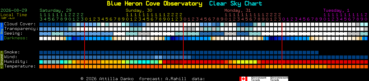 Current forecast for Blue Heron Cove Observatory Clear Sky Chart