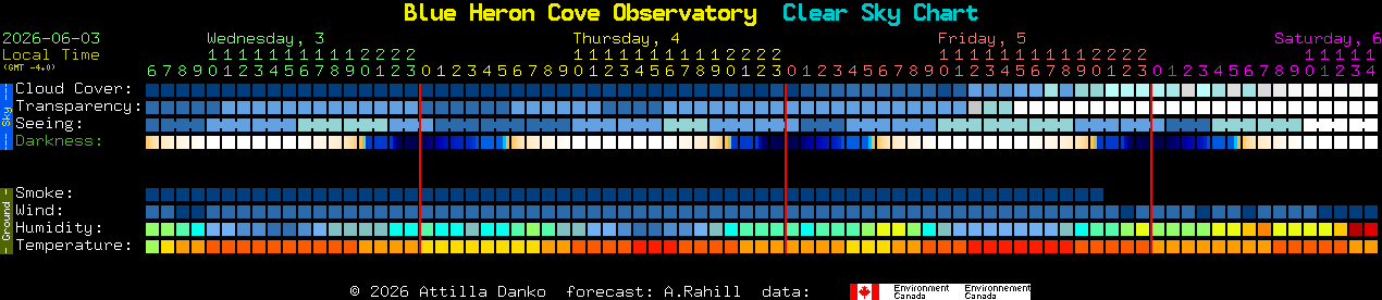 Current forecast for Blue Heron Cove Observatory Clear Sky Chart