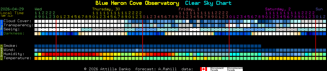 Current forecast for Blue Heron Cove Observatory Clear Sky Chart