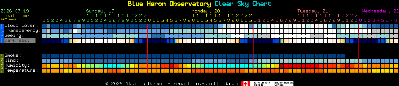 Current forecast for Blue Heron Observatory Clear Sky Chart