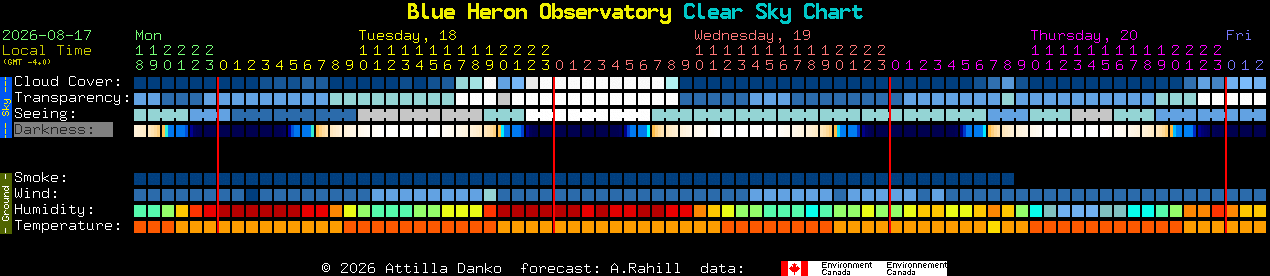 Current forecast for Blue Heron Observatory Clear Sky Chart