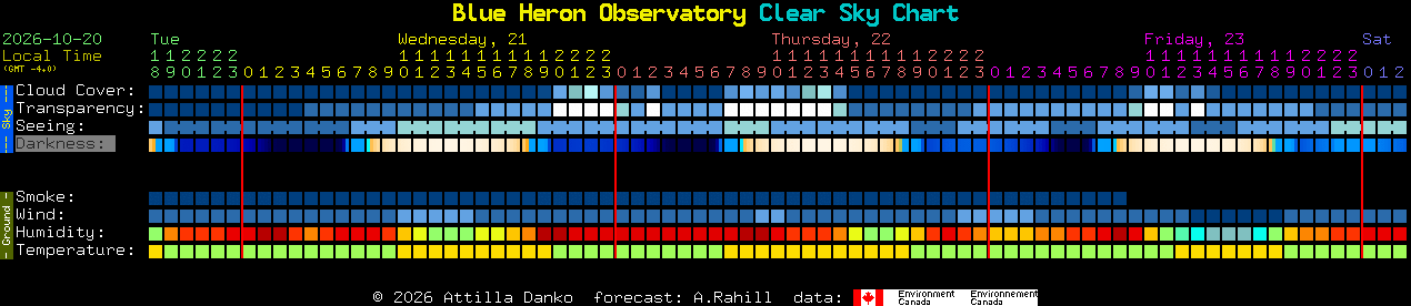 Current forecast for Blue Heron Observatory Clear Sky Chart