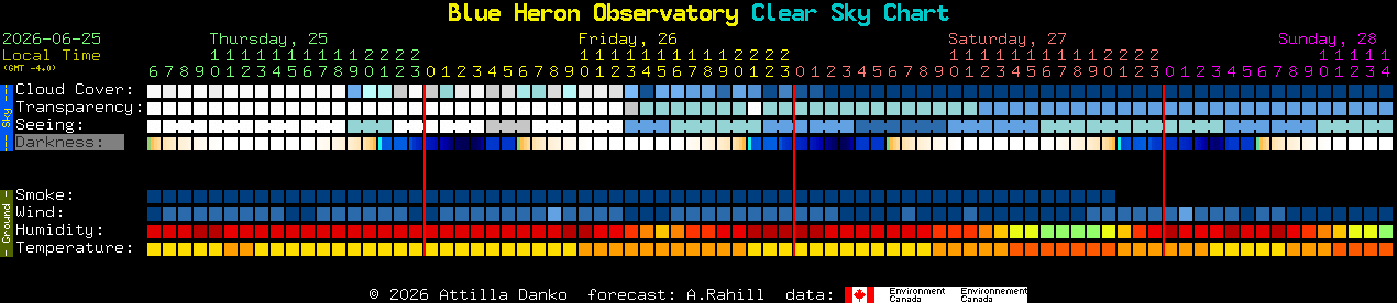 Current forecast for Blue Heron Observatory Clear Sky Chart