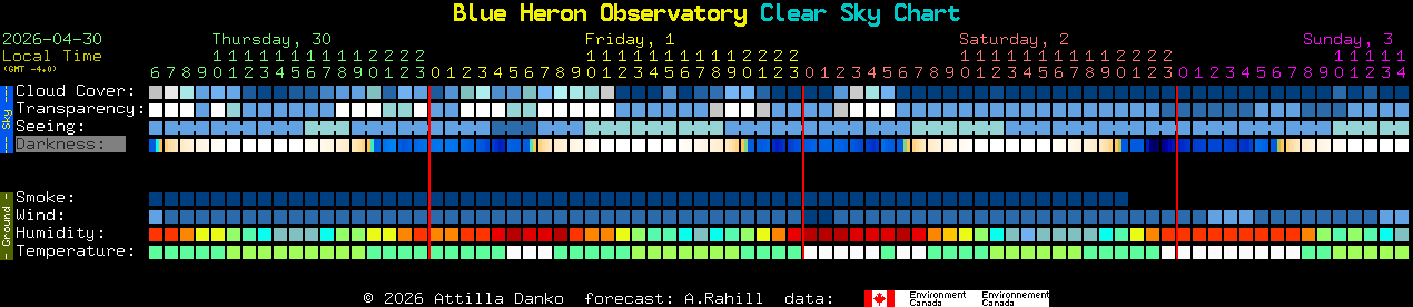 Current forecast for Blue Heron Observatory Clear Sky Chart