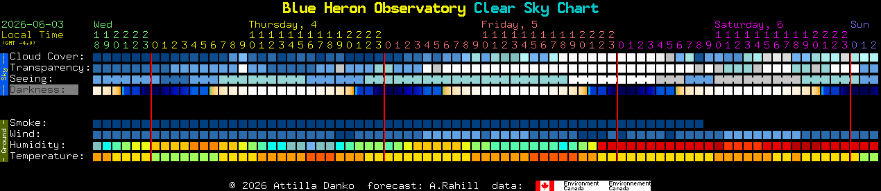 Current forecast for Blue Heron Observatory Clear Sky Chart