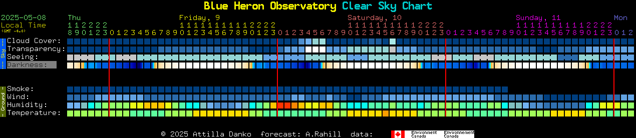 Current forecast for Blue Heron Observatory Clear Sky Chart