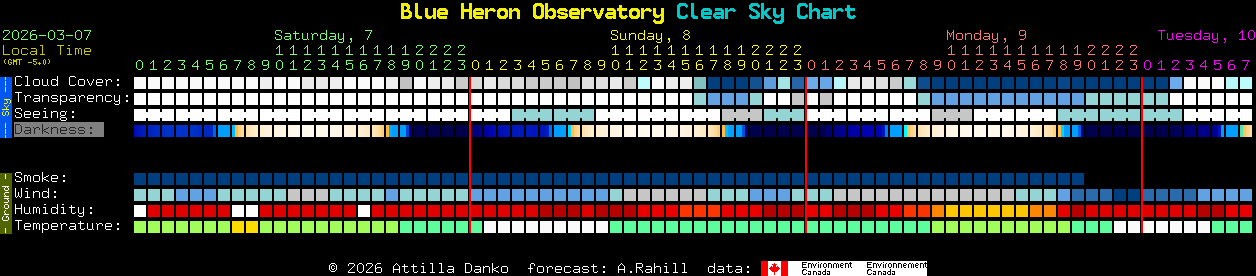 Current forecast for Blue Heron Observatory Clear Sky Chart