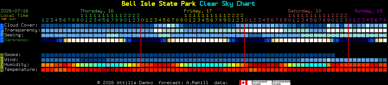 Current forecast for Bell Isle State Park Clear Sky Chart
