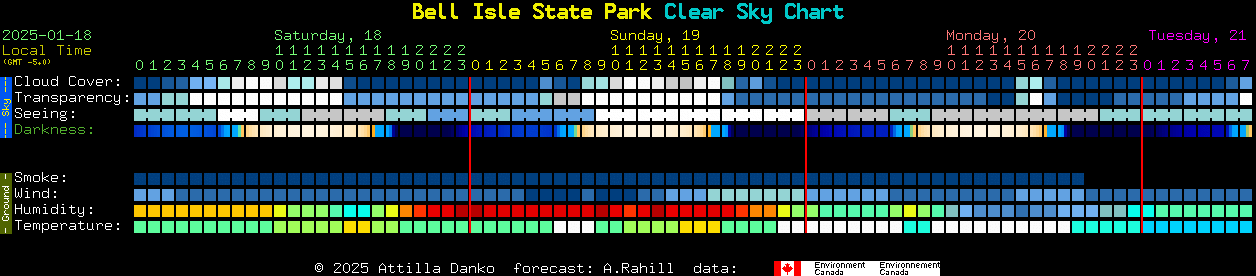 Current forecast for Bell Isle State Park Clear Sky Chart