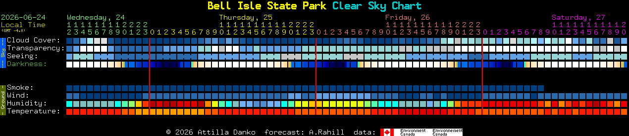 Current forecast for Bell Isle State Park Clear Sky Chart