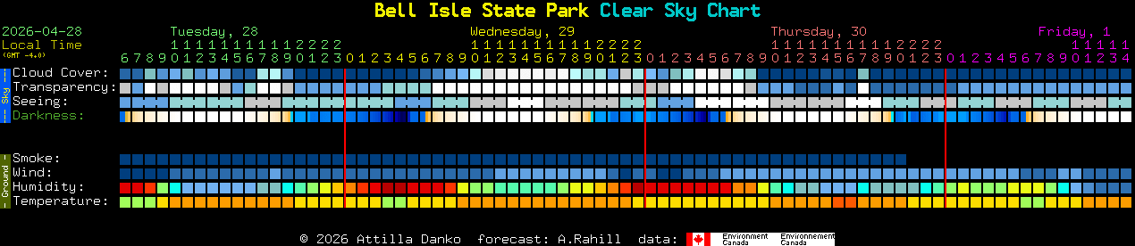 Current forecast for Bell Isle State Park Clear Sky Chart