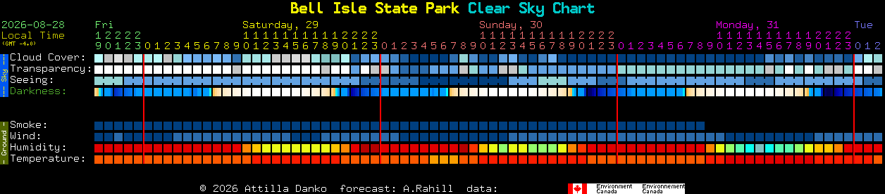 Current forecast for Bell Isle State Park Clear Sky Chart