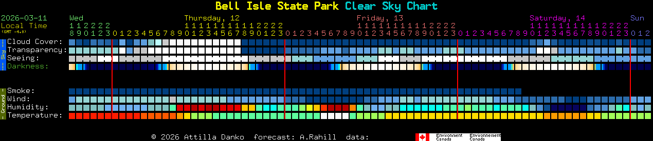 Current forecast for Bell Isle State Park Clear Sky Chart