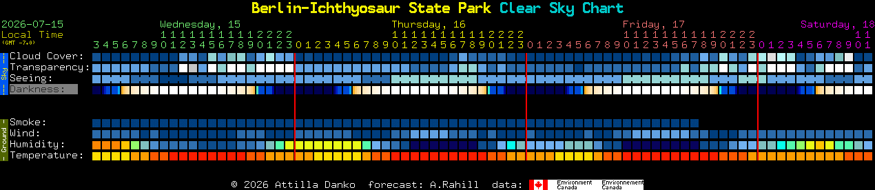 Current forecast for Berlin-Ichthyosaur State Park Clear Sky Chart