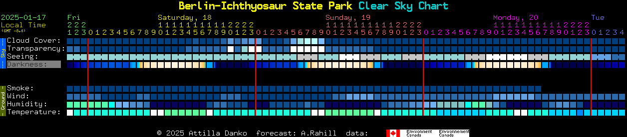 Current forecast for Berlin-Ichthyosaur State Park Clear Sky Chart