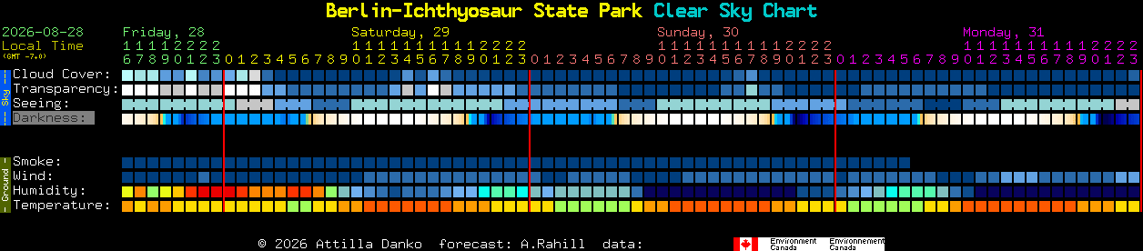 Current forecast for Berlin-Ichthyosaur State Park Clear Sky Chart