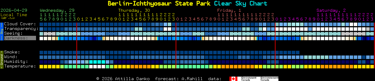 Current forecast for Berlin-Ichthyosaur State Park Clear Sky Chart