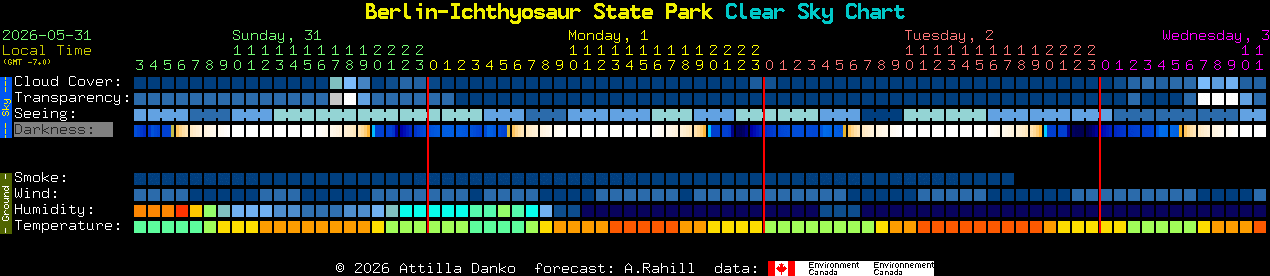 Current forecast for Berlin-Ichthyosaur State Park Clear Sky Chart