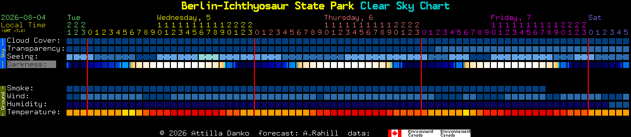 Current forecast for Berlin-Ichthyosaur State Park Clear Sky Chart