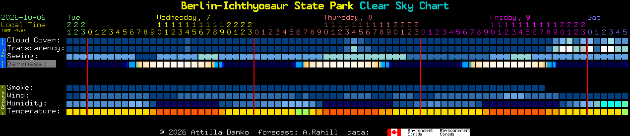 Current forecast for Berlin-Ichthyosaur State Park Clear Sky Chart