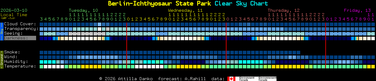 Current forecast for Berlin-Ichthyosaur State Park Clear Sky Chart