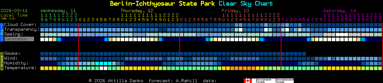 Current forecast for Berlin-Ichthyosaur State Park Clear Sky Chart