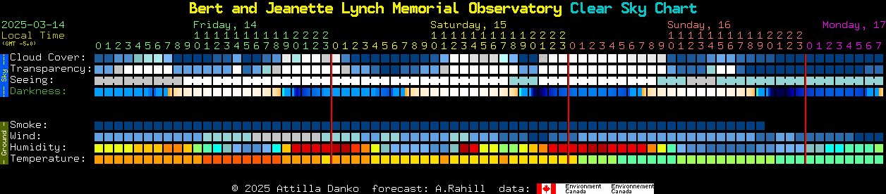 Current forecast for Bert and Jeanette Lynch Memorial Observatory Clear Sky Chart